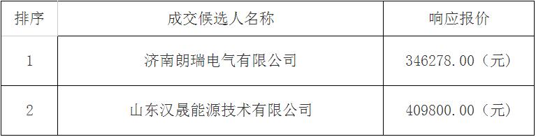 中标 | 山西赛盈50kW/200kWh及250kW/1MWh全钒液流电池储能系统PCS设备采购候选人公示