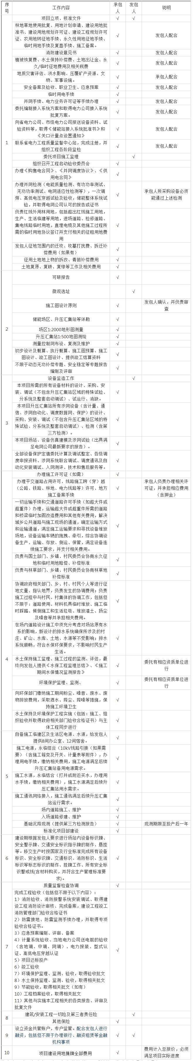 招标 | 山西综改区潇河产业园400MW/800MWh构网型储能项目EPC总承包招标