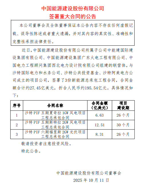 195.54亿元！中国能建签署沙特5GW风光总承包合同