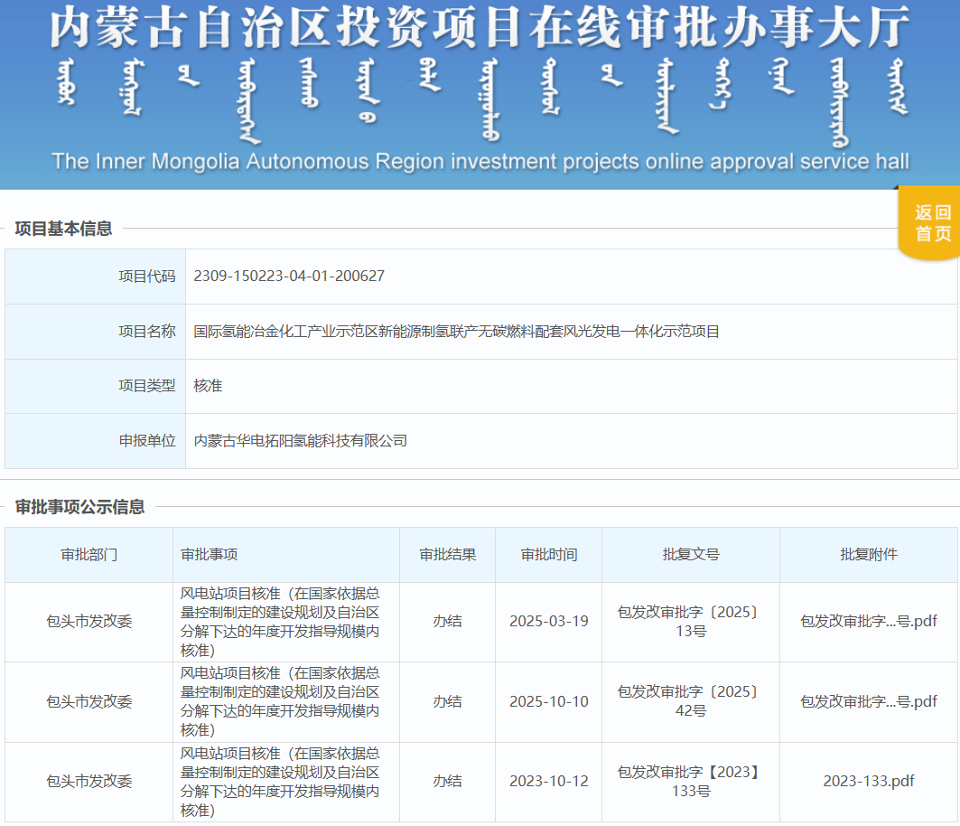 总投资35.89亿元！华电5.88万Nm³/h绿氢项目延期