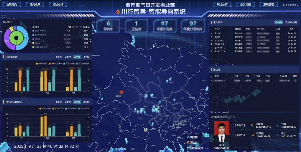 “川行智导”地质导向平台赋能井工程高质量发展