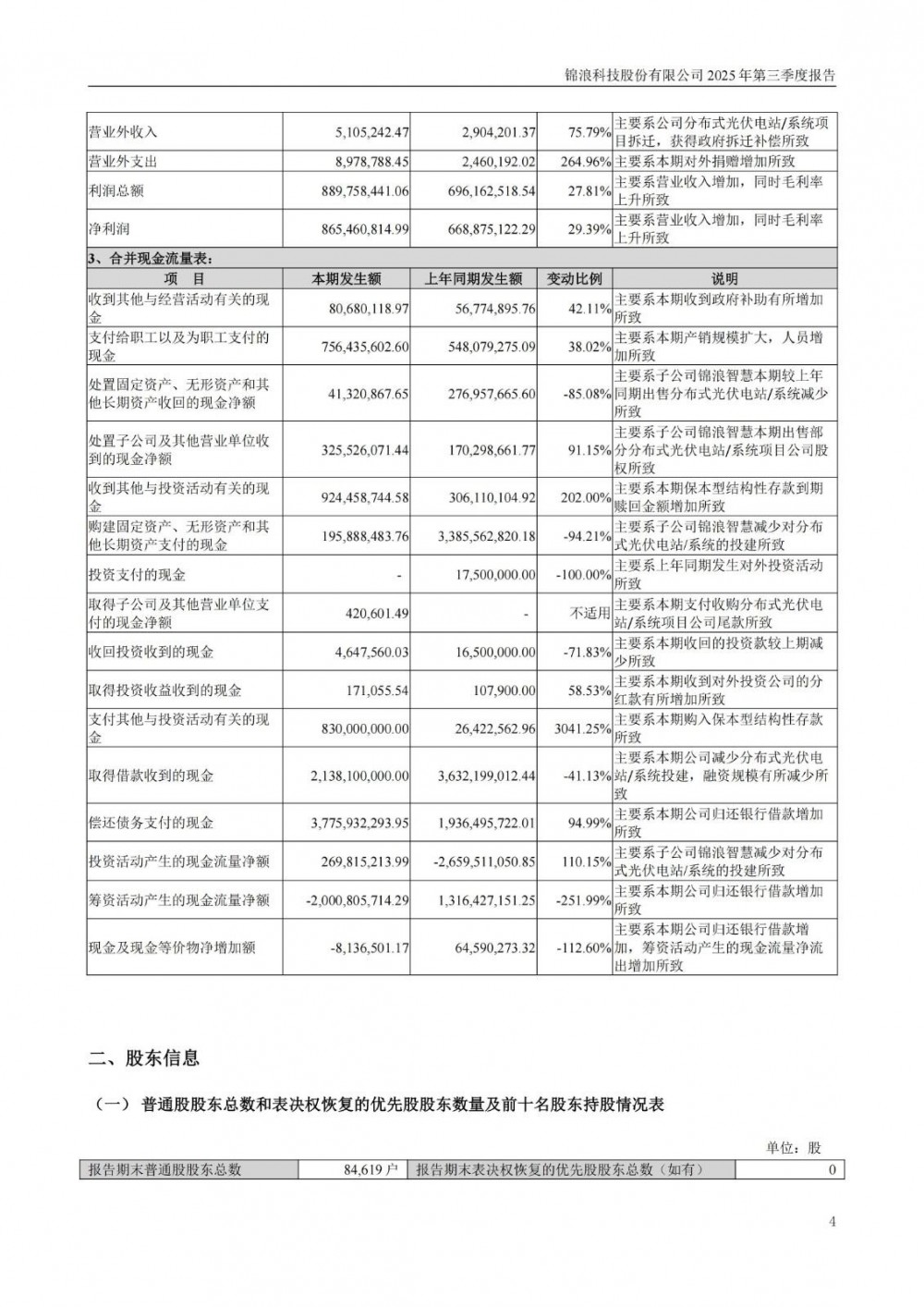 国晟科技子公司拟2.30亿元增资铁岭环球！投建固态电池项目