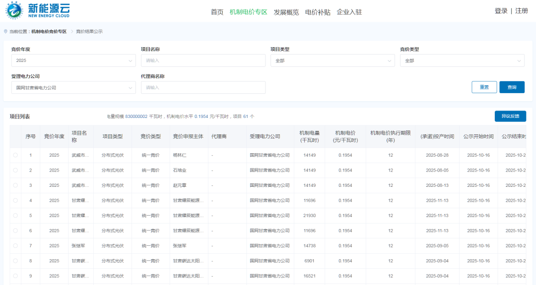 甘肃2025年增量竞价结果：风光均为下限价格0.1954元/kWh！