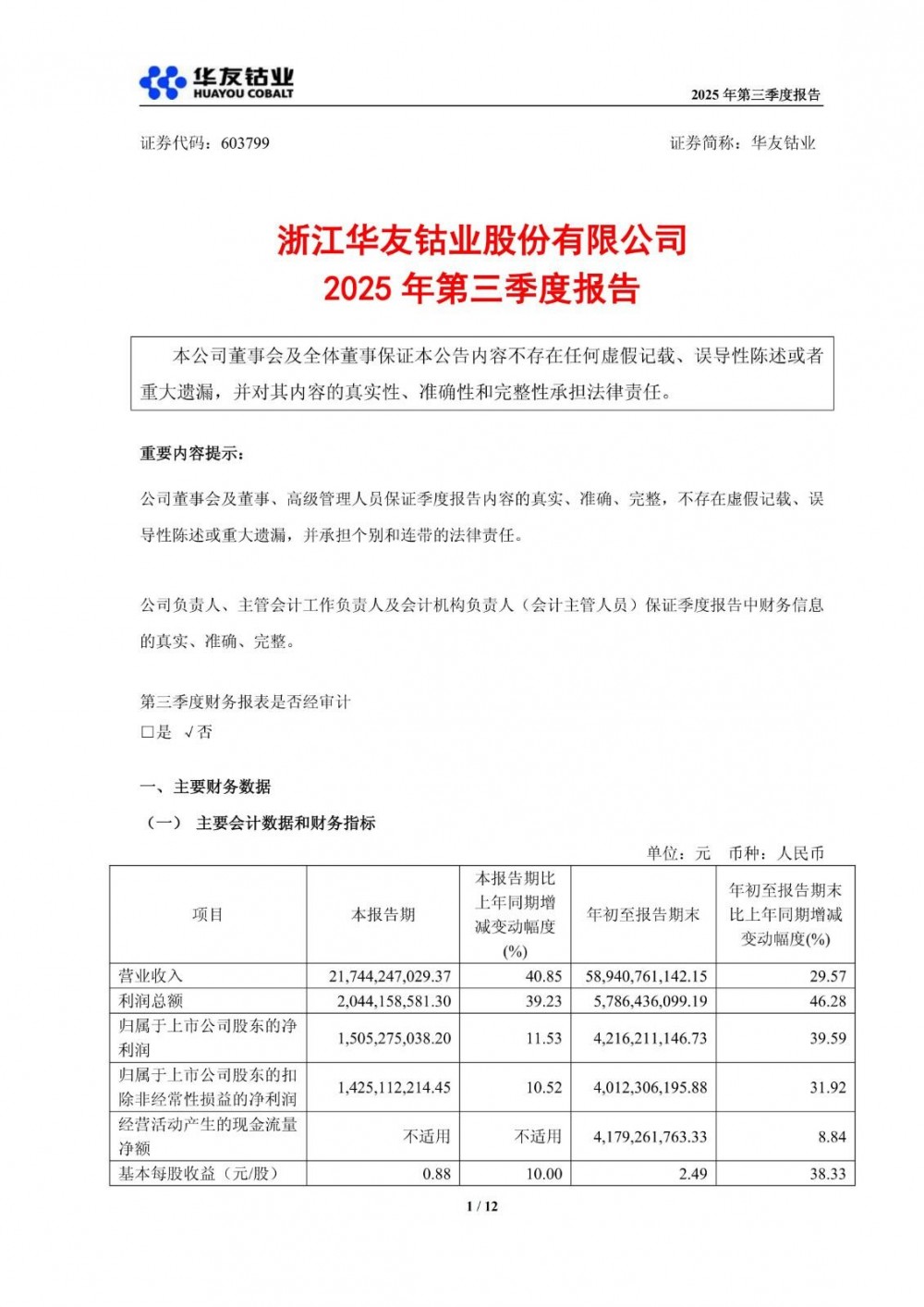 华友钴业2025年前三季度净利润42.16亿元，同比增长39.59%