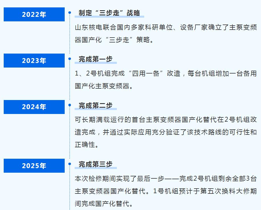 国家电投海阳核电2号机组主泵变频器全部完成国产化替代