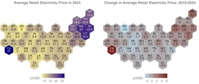 伯克利实验室：居民电价飙升，工商业电价领先