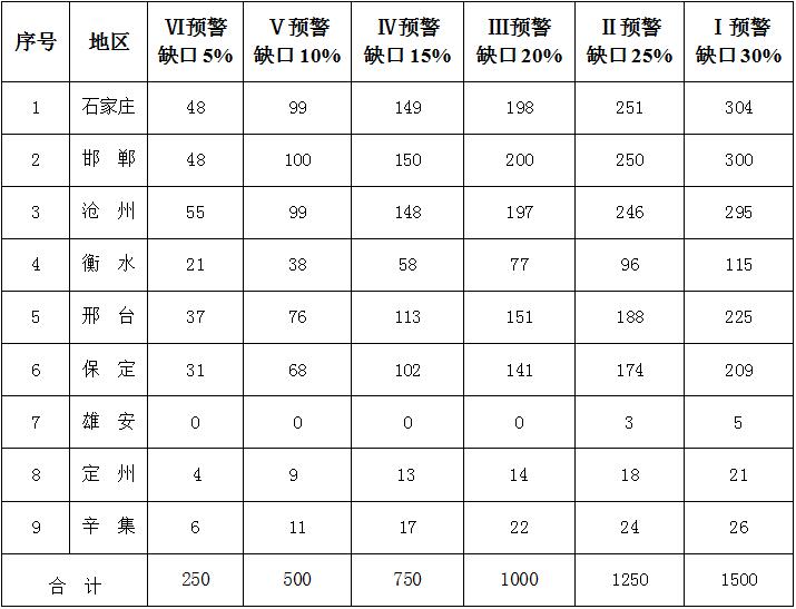 引导用户侧储能纳入需求响应资源池！河北省2025年秋冬季电力负荷管理工作方案发布