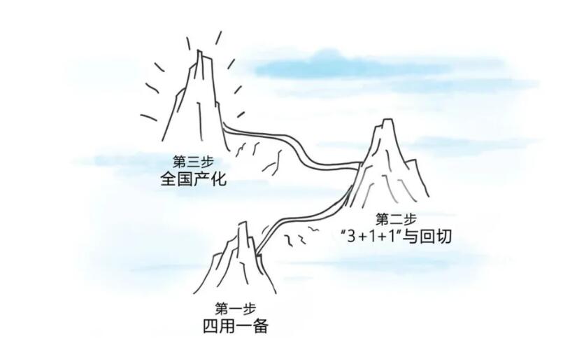 海阳核电2号机组一次并网成功