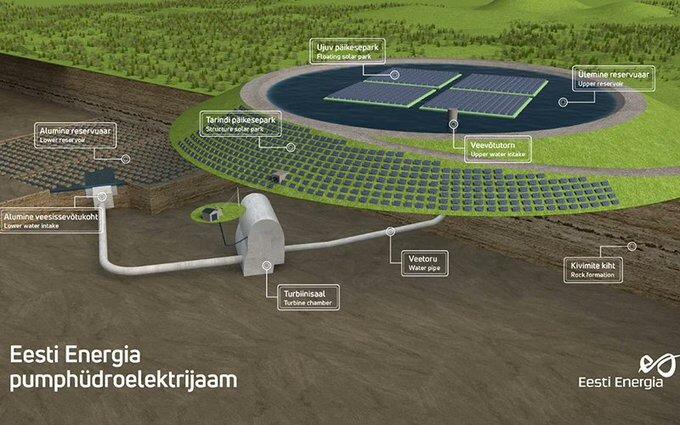 爱沙尼亚利用矿山水库建设225ＭＷ抽水蓄能电站