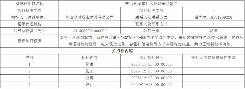 招标 | 1.338元/Wh！四川南充150MW/300MWh电化学储能电站即将招标