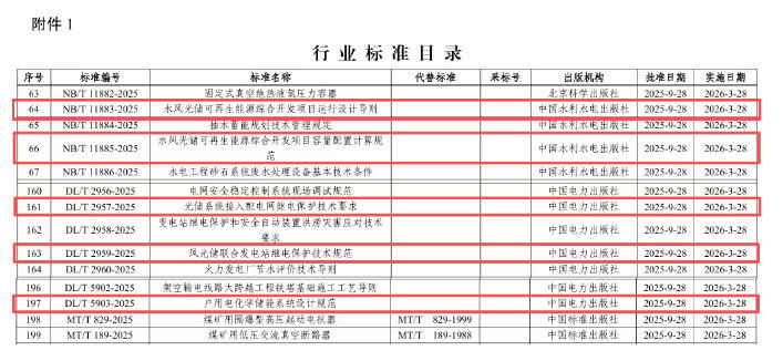 5项储能标准！国家能源局发布一批重点行业标准