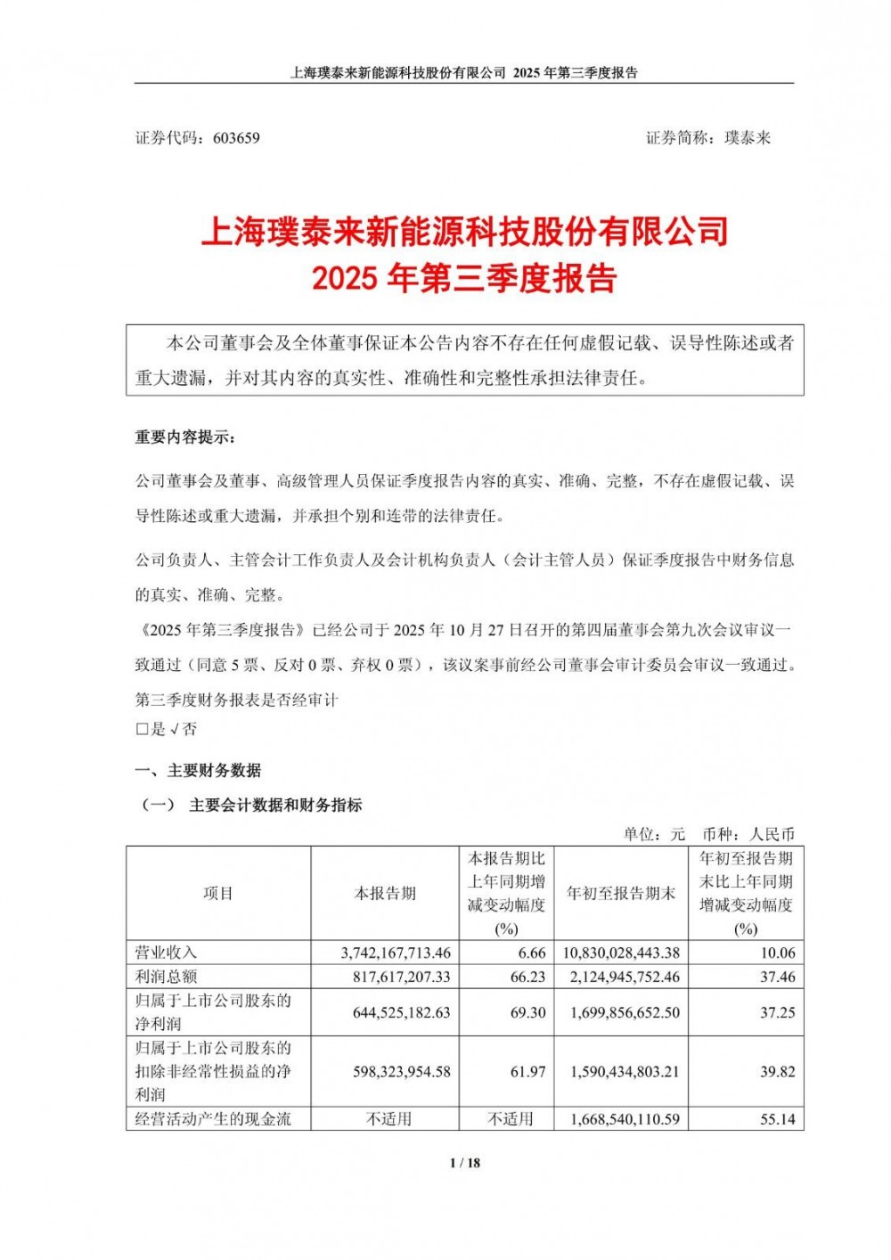 璞泰来2025年第三季度净利润同比增长69% 下游动力和储能电池市场良好增长