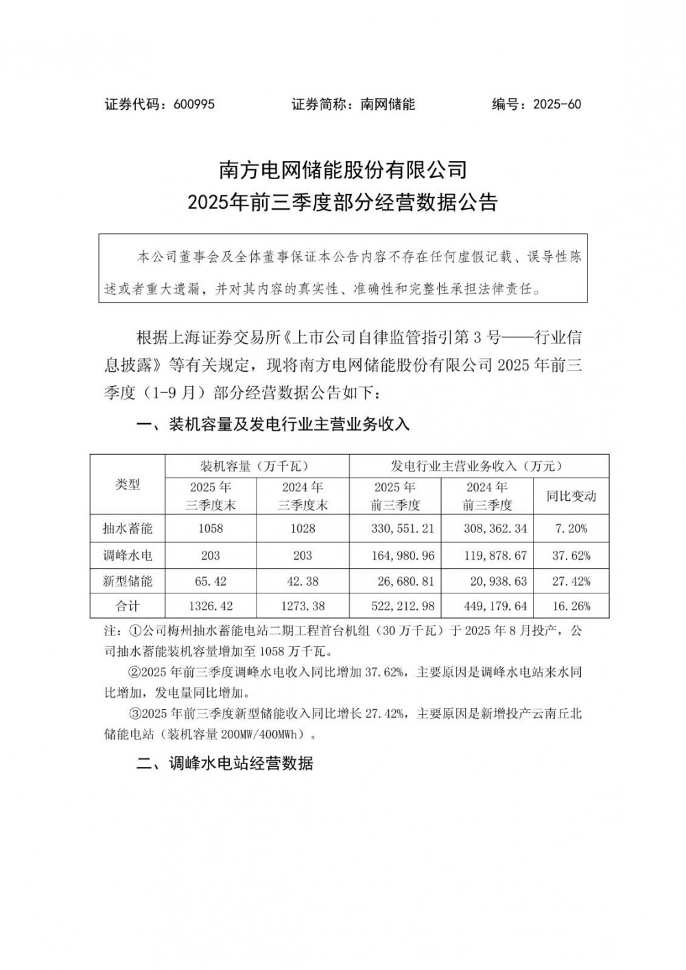 南网储能2025年前三季度新型储能收入26680.81万元，同比增长27.42%