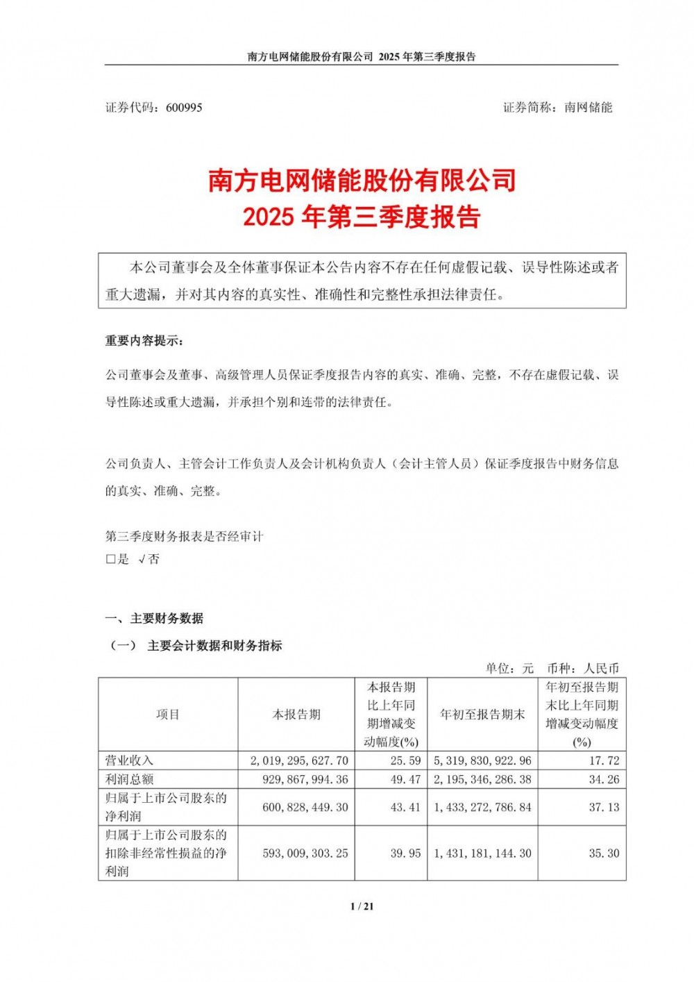 南网储能2025年前三季度净利润14.33亿元，同比增长37.13%