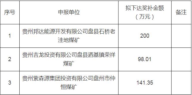 最高200万！贵州能源局2025年煤矿储能应急电源建设项目拟奖补资金情况公示