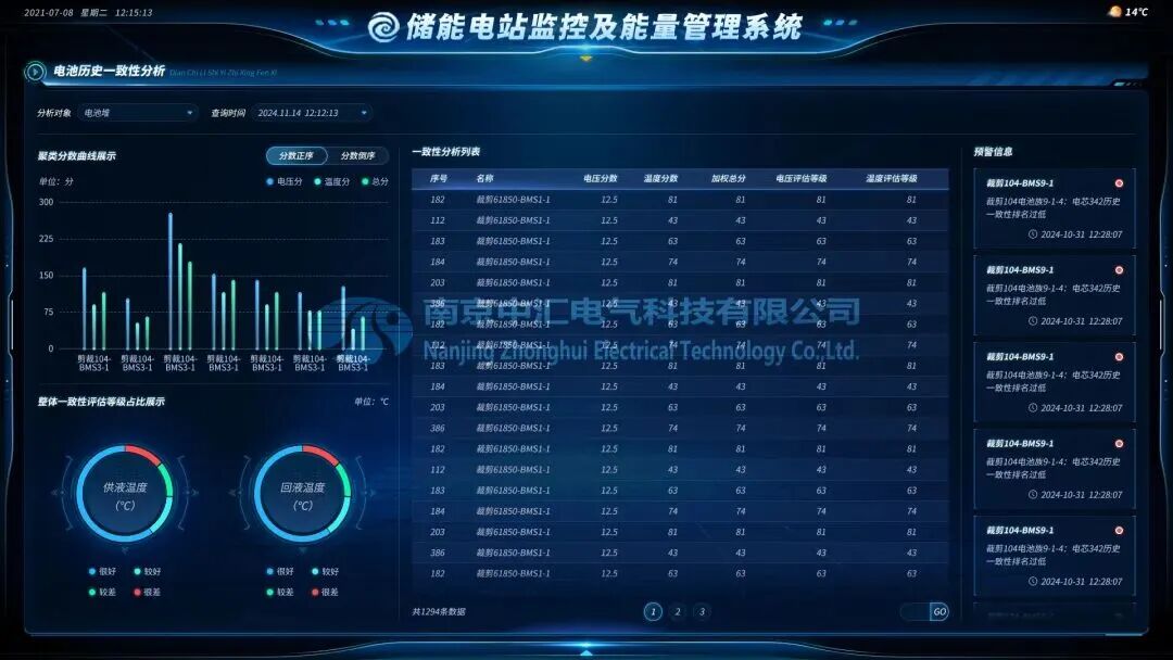 电力交易时代，EMS企业如何实现价值突围？