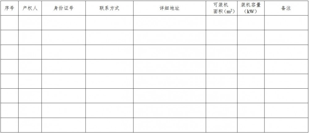 安徽合肥：黄色区域配储50%/2h，红色区域配储100%/2h