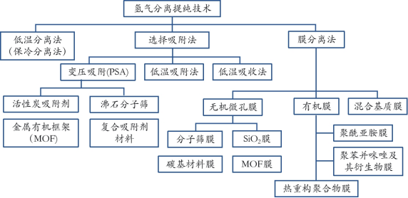 从“有”到“精”：电解水制氢纯化系统关键技术剖析