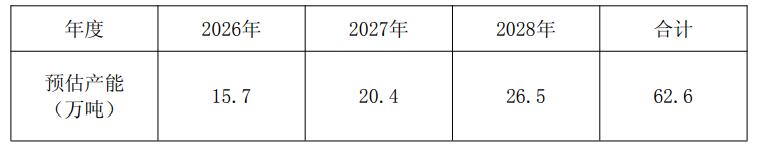 嘉元科技与宁德时代签署62.6万吨电池负极材料订单