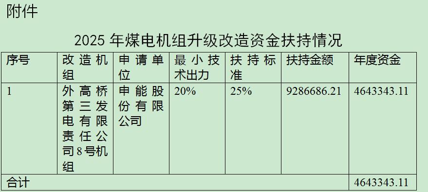 上海市2025年煤电机组升级改造资金扶持公示