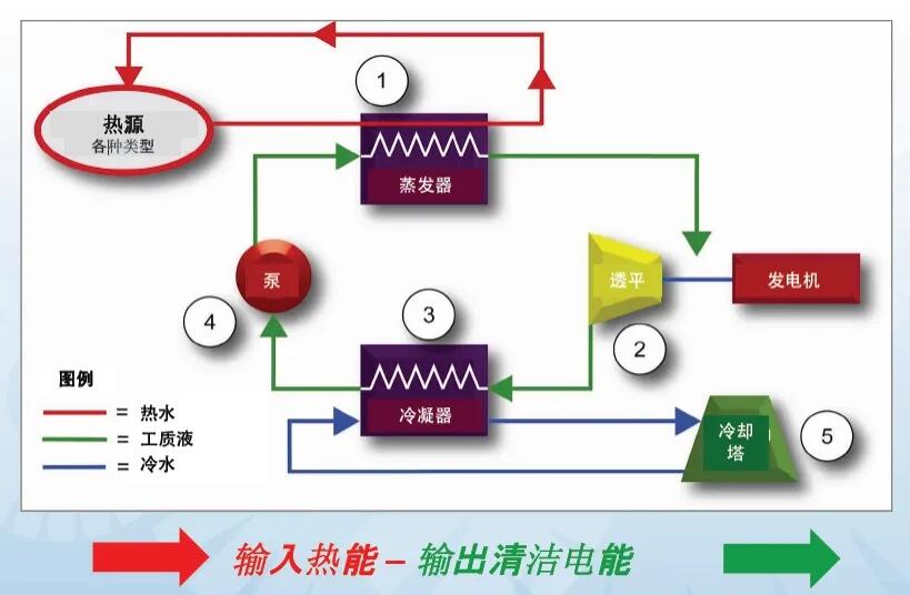 在双碳背景下如何对PEM电解水制氢系统废热进行高效利用