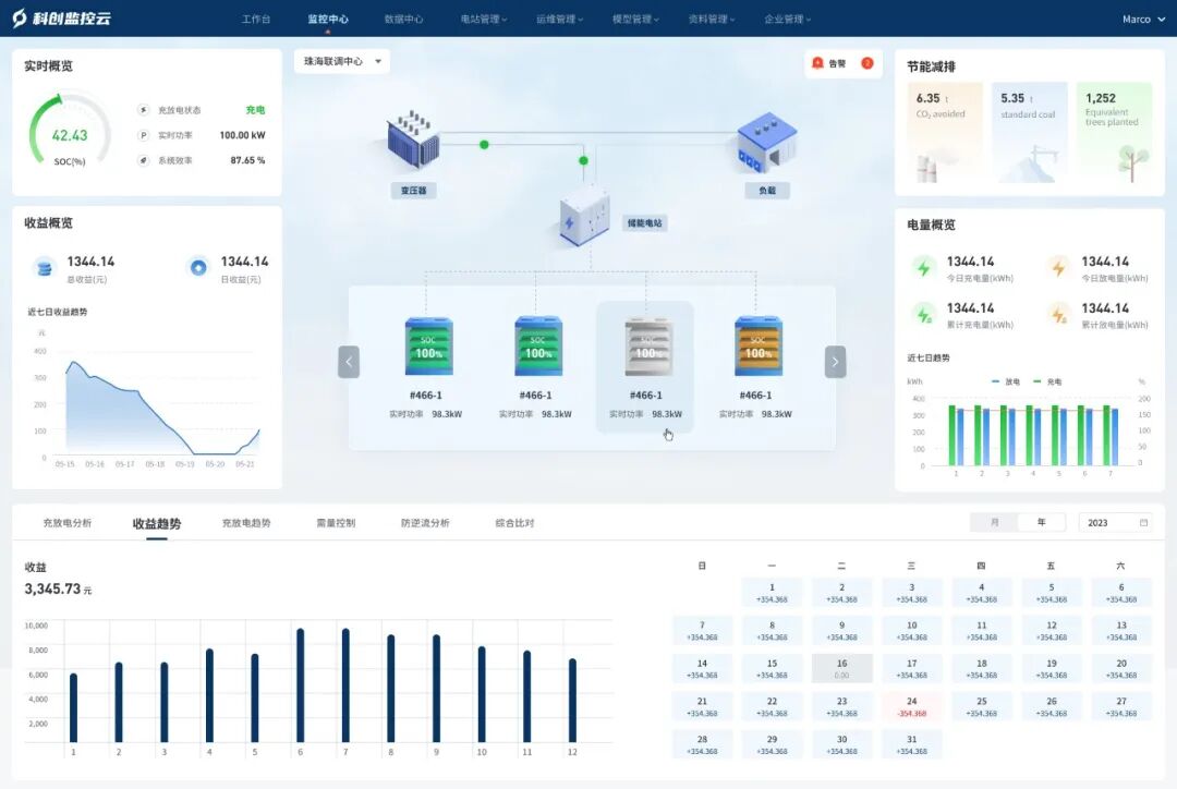从国内标准到全球适配：科创运维的海外一线实践