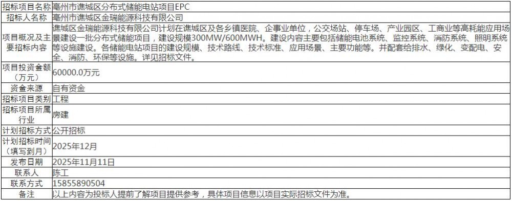 招标 | 1元/Wh！安徽亳州市谯城区300MW/600MWh分布式储能电站项目EPC招标