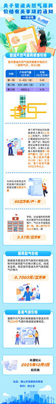 解读｜广东省佛山市发展和改革局关于管道天然气居民价格有关事项的通知