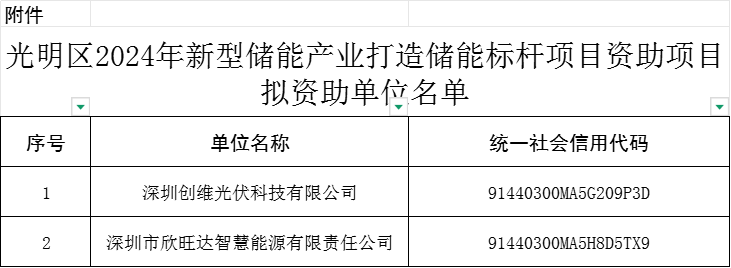 创维光伏、欣旺达拟获深圳光明区2024年储能标杆项目资助