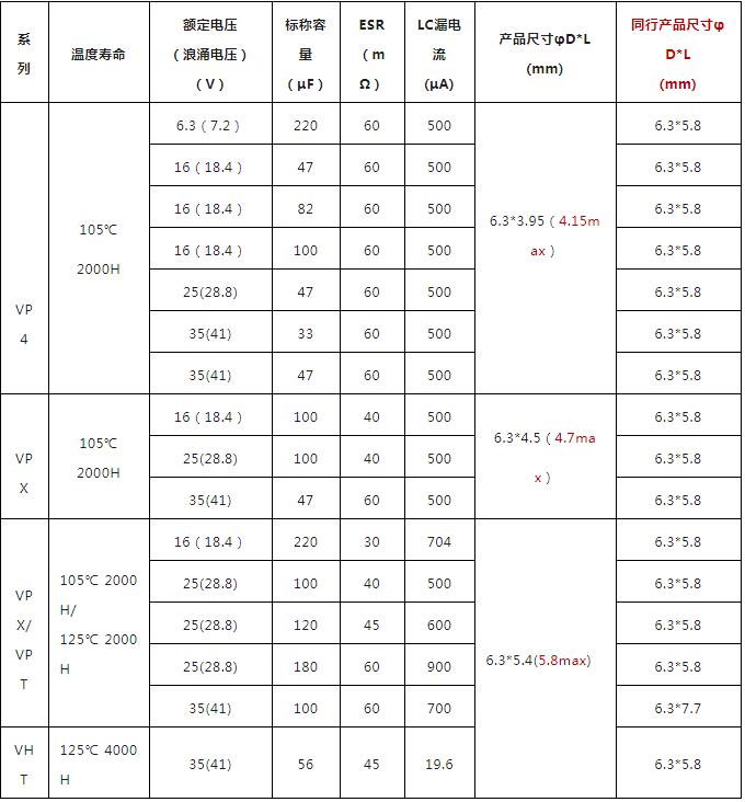 永铭固态电容如何以超薄封装破解高密度移动电源PCB布局难题？