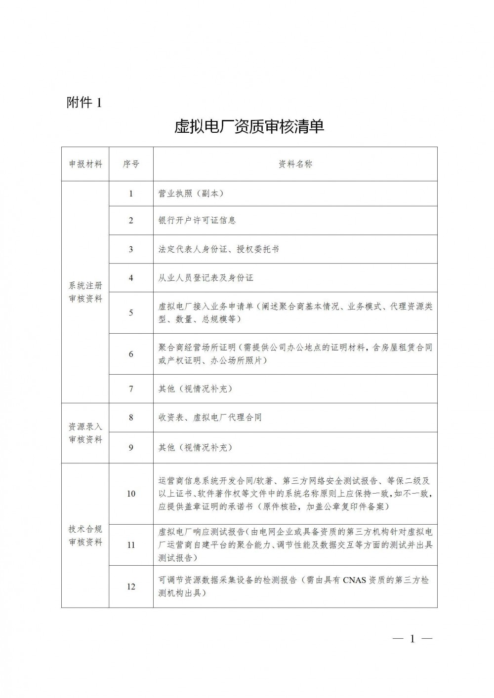 河北省虚拟电厂建设运营管理办法：参与现货市场的虚拟电厂单一交易单元的可调节容量应不低于1MW