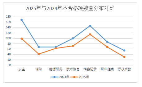 北京中石化公交能源科技有限公司完成2025年度加能站标准化建设和QHSE运行评审
