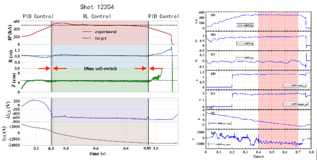 新奥玄龙-50U实现位形控制新突破 推动可控核聚变发展