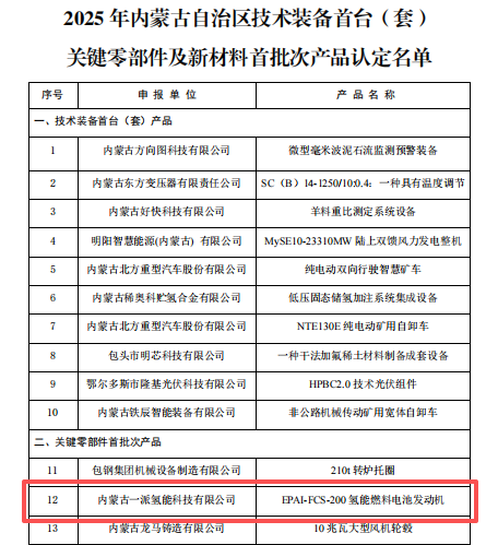 首台套认证加冕！一派氢能领跑内蒙古氢能装备赛道
