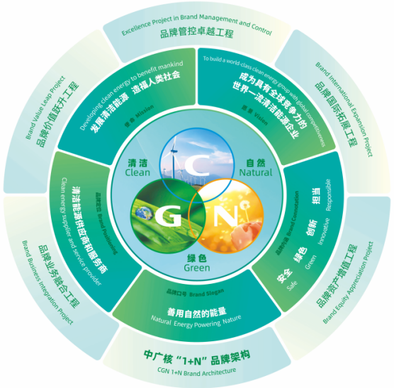 中广核：深入实施品牌“一把手”工程，着力打造世界一流卓著品牌
