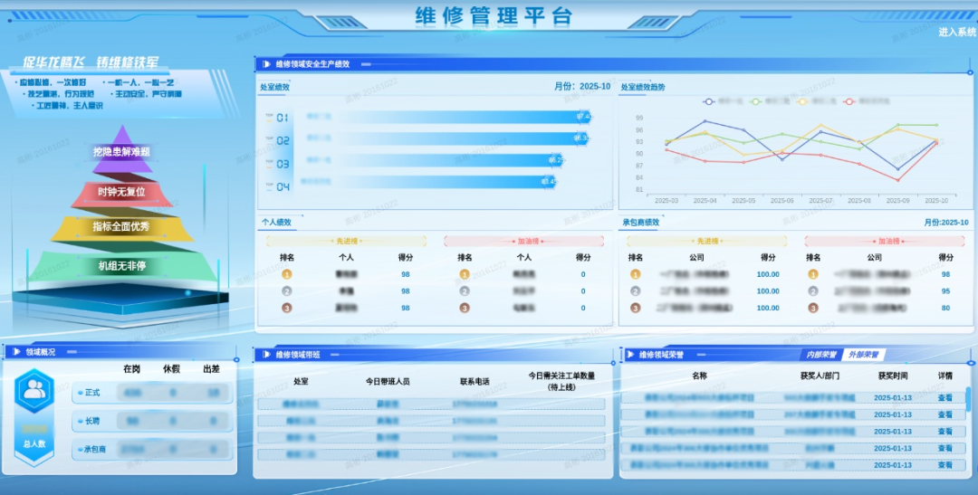 规模化推广落地：中国核电维修标准化管理平台上线运行