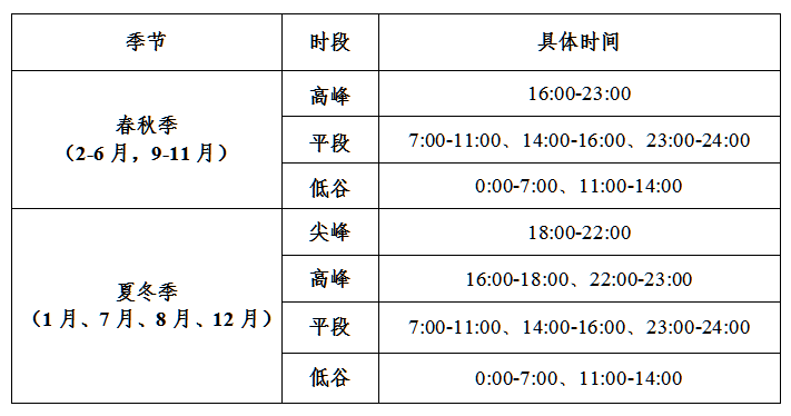 工商业储能缩水！浙江11月储能备案项目清单