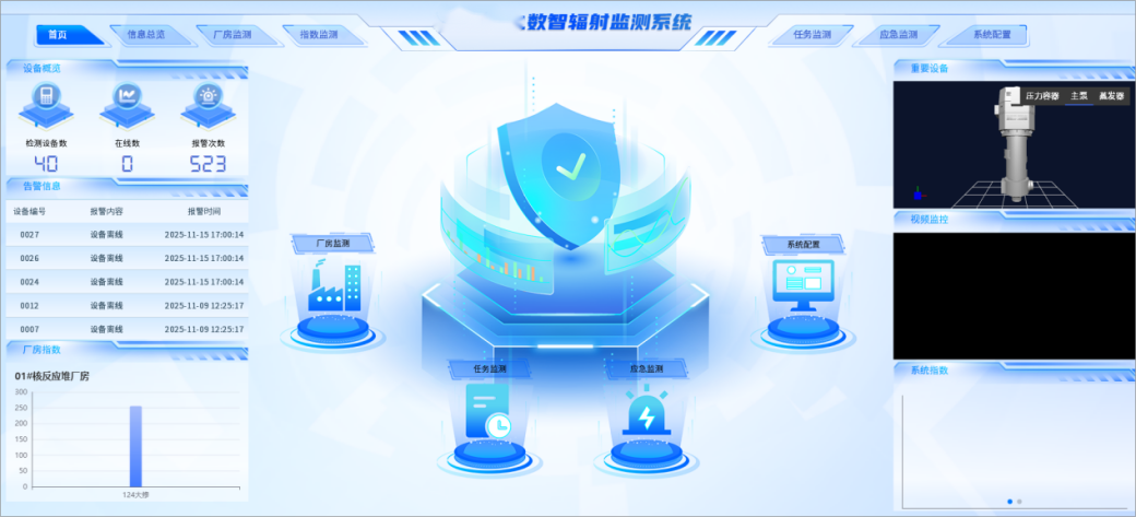 中国科学院高能物理研究所自主研发的核电数字化辐射场监测系统在山东、秦山核电成功上线运行