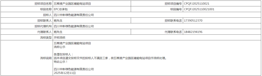 投标人不足三家！五粮液产业园区储能电站项目流标