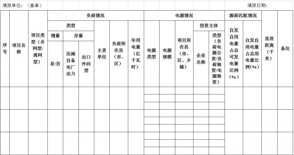 宁夏回族自治区绿电直连实施方案：项目原则上应在同一市域或宁东管委会行政区域范围内
