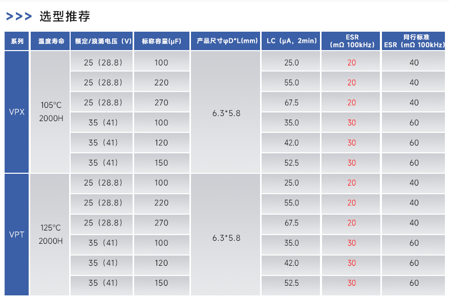 永铭高容量密度固态电容解决方案：以四大核心优势，破解智能数码电源设计困境