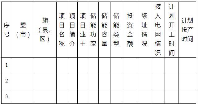 1GW/4GWh！内蒙古独立储能项目开发主体优选