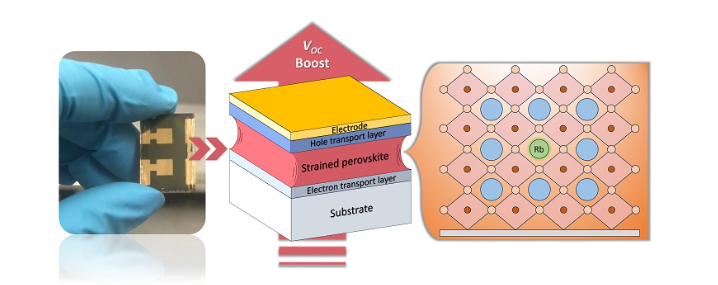 瑞士EPFL研究团队利用铷离子提升钙钛矿太阳能电池效率与稳定性