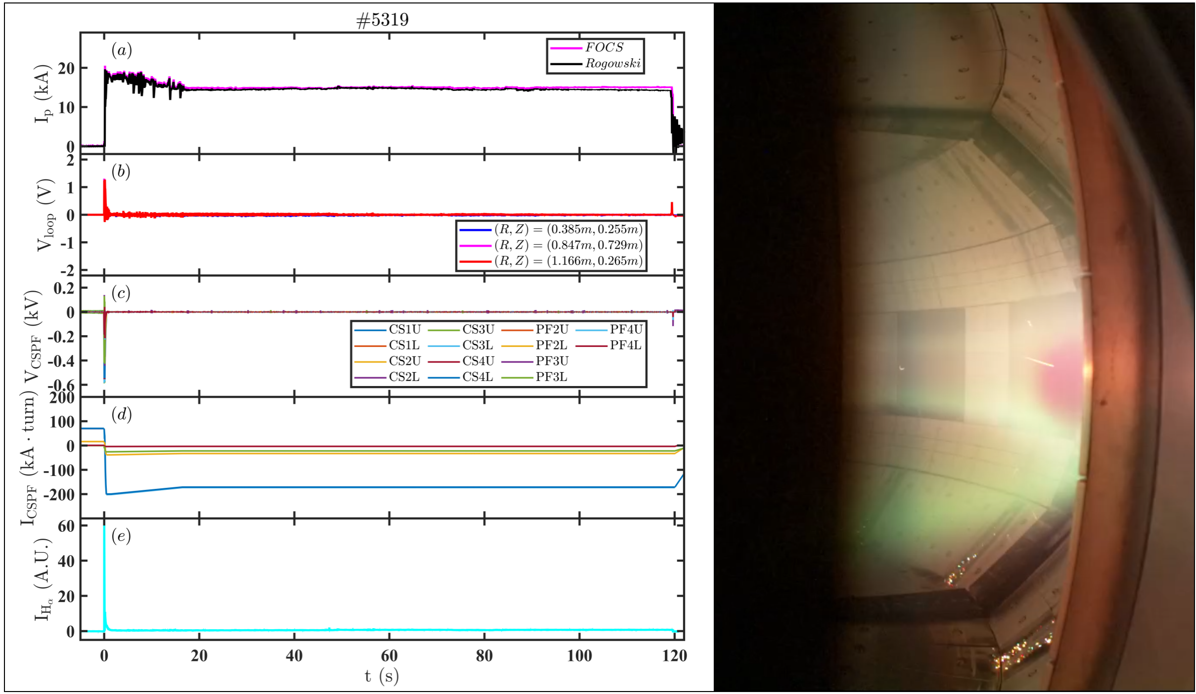 能量奇点洪荒70成功实现120秒长脉冲等离子体运行
