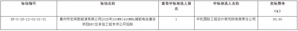 中标 | 0.8368元/Wh！广东惠州200MW/400MWh储能电站建设项目EPC中标候选人公示