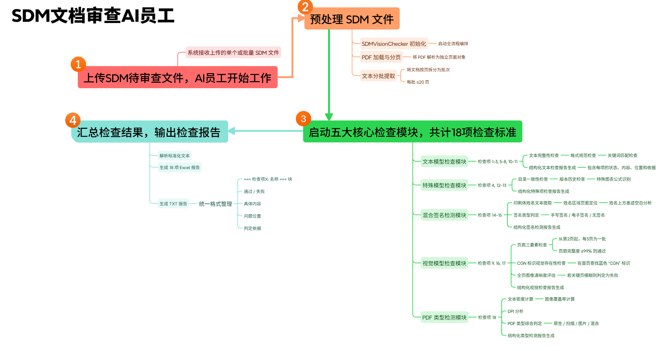 苍南核电迎"新同事"，SDM文档审查AI员工获得上岗授权