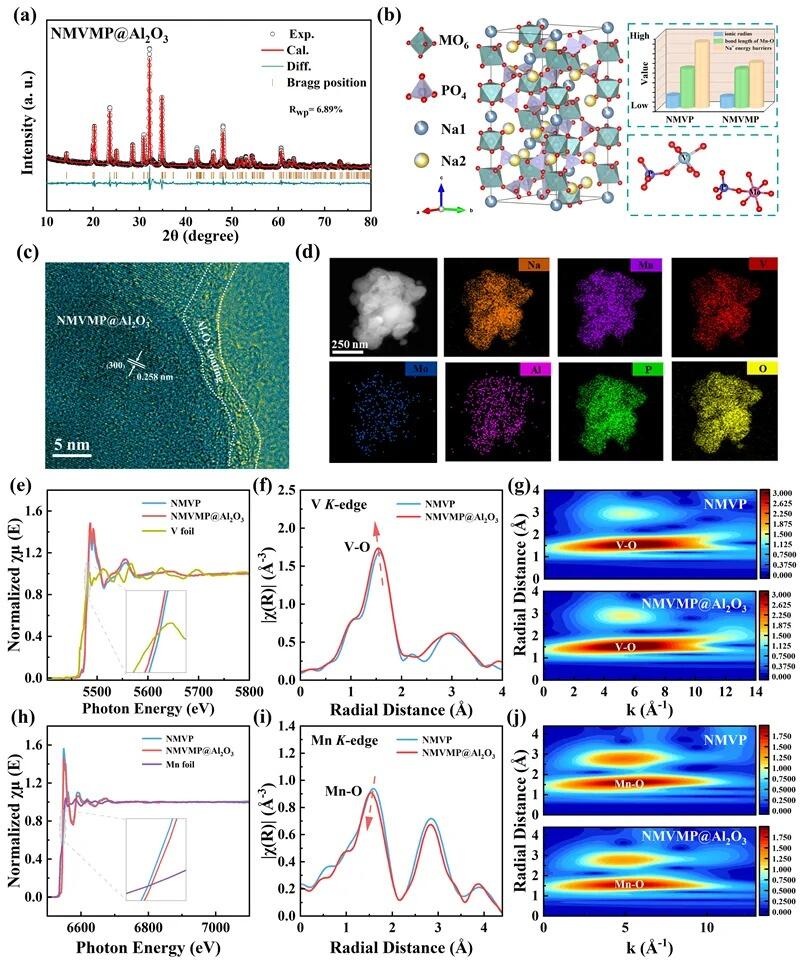 我国科研团队在高性能钠离子电池正极材料研发方面取得新进展