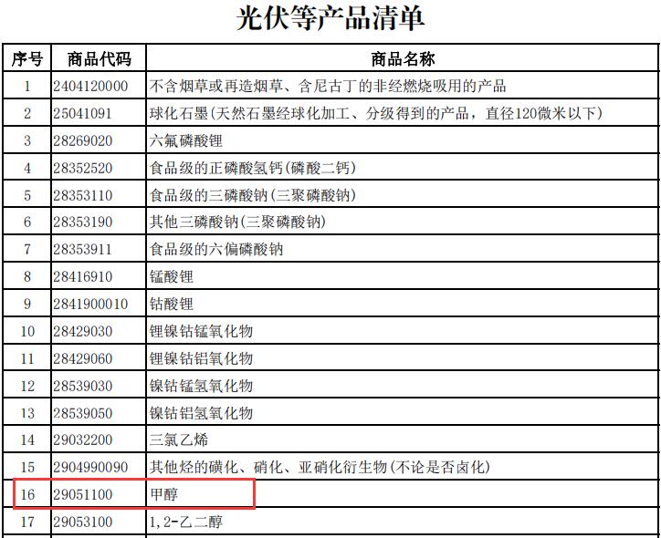 重磅！4月1日起，取消甲醇出口退税
