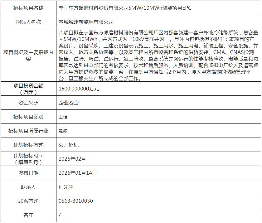 招标 | 安徽宣城5MW/10MWh储能项目EPC招标计划