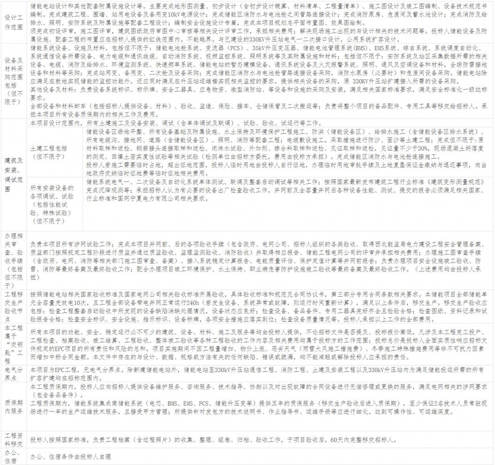 招标 | 宁夏中卫迎水桥80MW/160MWh储能电站项目EPC总承包招标